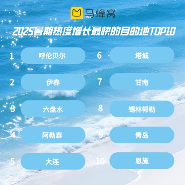 易策略 暑期游高峰将至 这些目的地最热门